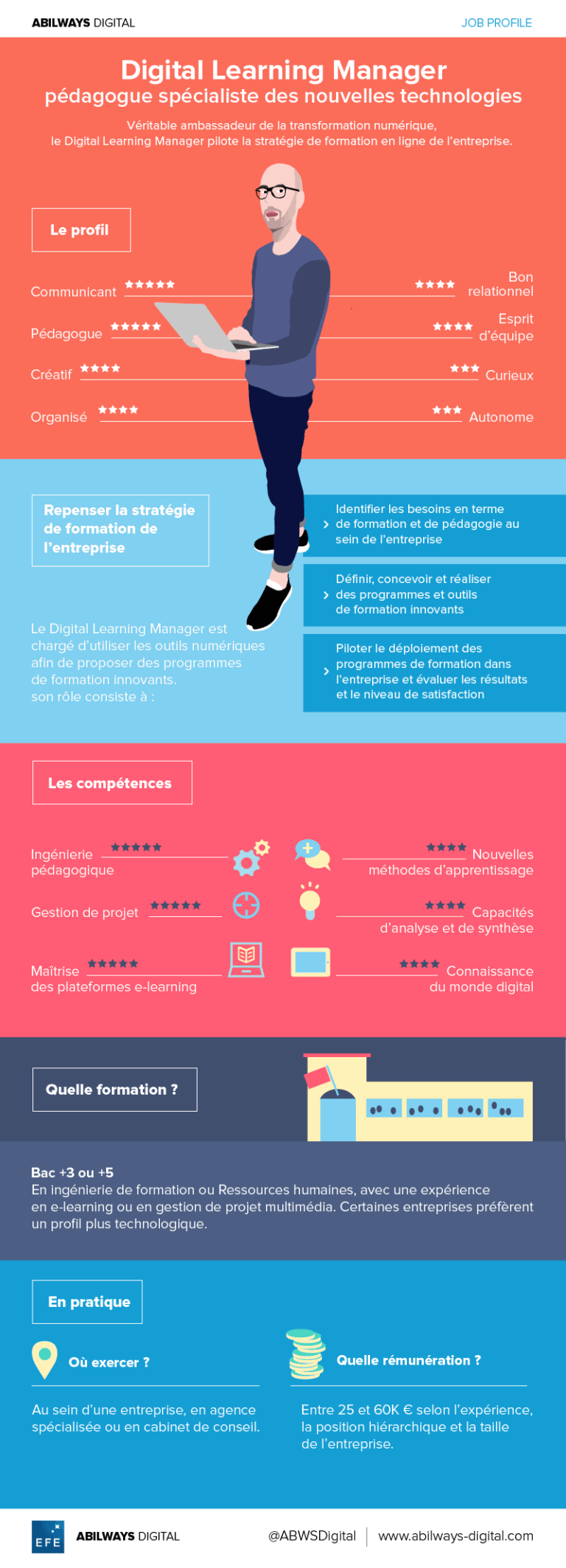 Quel est le rôle du Digital Learning Manager ? Solunea